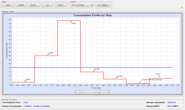 STM32 MCU power consumption calculation results